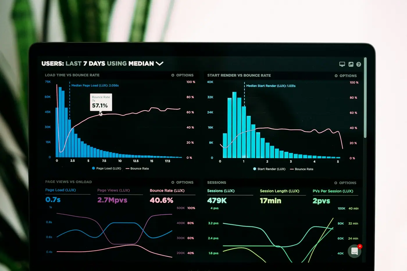 Tablero de analítica digital con gráficos de rendimiento en pantalla